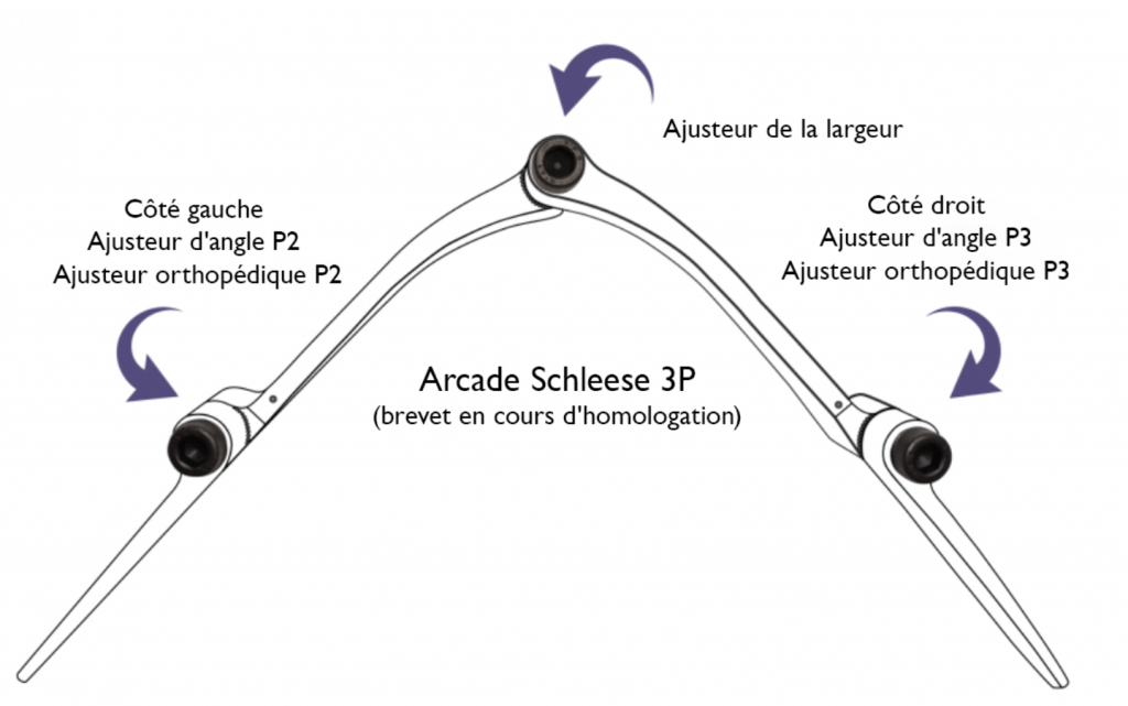 Arcade Schleese 3P