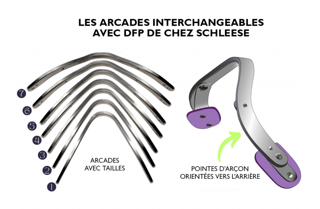 Arcades avec tailles