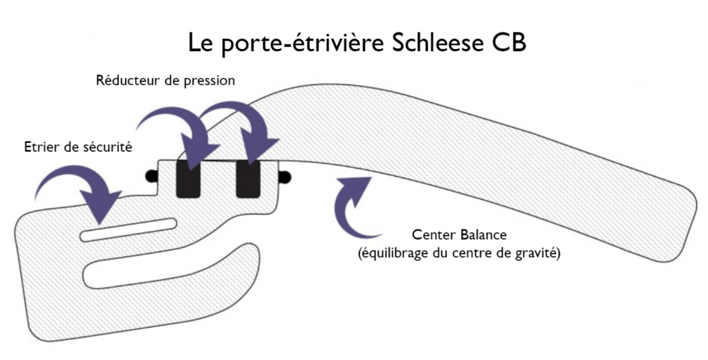Le porte-etriviere Schleese CB