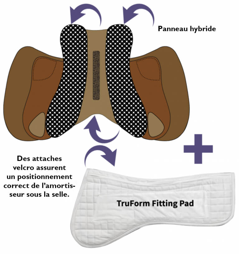Panneau hybride